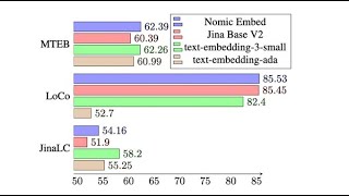 Open Source RAG with Nomics New Embedding Model and ChromaDB and Ollama [upl. by Tamarah299]