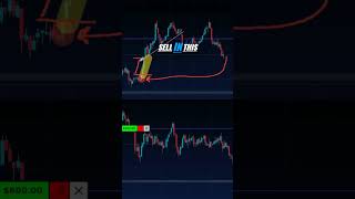 Unlocking the Power of Price Delivery in Day Trading trading [upl. by Assillim970]