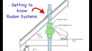 Radon mitigation system install  How it works Review [upl. by Narmak254]