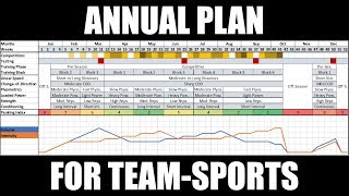 Creating a Periodized Annual Training Plan for TeamSport Athletes Updated  Programming [upl. by Nitsur483]