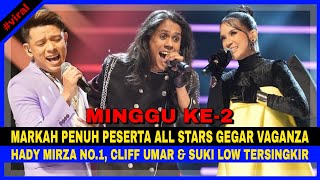 Markah Penuh Perserta ALL STARS GEGAR VAGANZA Minggu Ke2 HADY MIRZA No1 CLIFF amp SUKI TERSINGKIR [upl. by Conrade35]