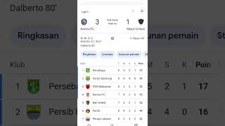 Hasil pertandingan Arema vs Malut united🔥2024 indonesia football [upl. by Tigges]