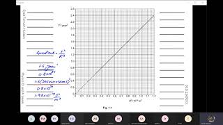 9702 Physics Feb March 2021 Paper 42  Complete Paper solution with explanation  Easy Physics bySFH [upl. by Nairde]