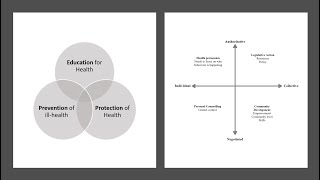 Production Possibilities Curve Review [upl. by Wulf911]