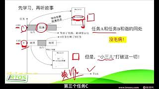 嵌入式RTOS工程师就业课基于FreeRTOS【完整】 [upl. by Thaddus277]