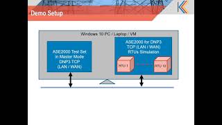 Large SCADA System Cut Over Simulation using ASE2000 [upl. by Gnilyam]