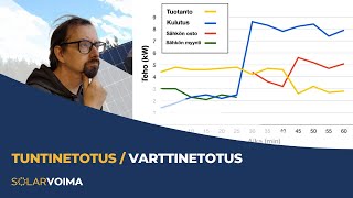 Paneelikeskustelu  TUNTINETOTUS  VARTTINETOTUS [upl. by Hgielac]