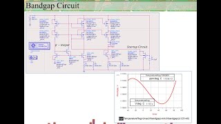 Analog Circuit Design using ADS Session19 [upl. by Odinevneib]