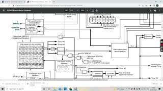 RL78 Microcontroller Cubesuite Programming Tutorial LED Blinking and Clock Tree Explanation Video2 [upl. by Eirollam240]