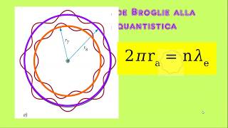 ELETTRONICHE RIVOLUZIONI  Breve viaggio nellATOMO di BOHR 2° parte [upl. by Anayik376]