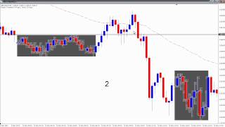 Forex Trend Trading Setups  Part 3 Timing Your Entries [upl. by Hamilah308]