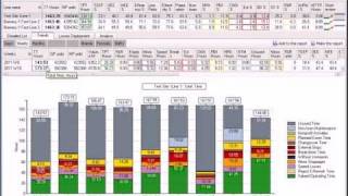 Production Monitor IVAMS [upl. by Ahsyla]