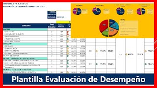 FORMATO EVALUACION DE DESEMPEÑO EXCEL  ¿Cómo hacer una evaluación de desempeño Laboral MACROS VBA [upl. by Ricca174]