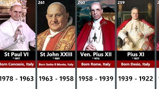 All Popes of the Catholic Church St Peter  Francis [upl. by Diao379]