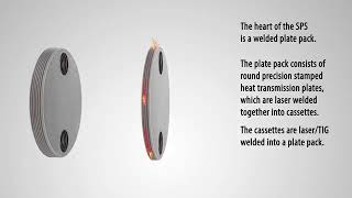 How does a SONDEX® SPS plate and shell heat exchanger work [upl. by Tilford764]