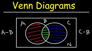 Venn Diagrams [upl. by Olodort]