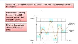 Channel sounding techniques Small scale multipath measurements [upl. by Frasier]