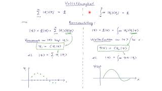 Teil 15  Quantenmechanik des Punktteilchens [upl. by Assirahs258]