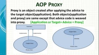 Spring Framework AOP Introduction  Video 1 Part B [upl. by Dene]