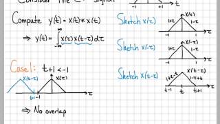 Convolution Integral Example 03  Convolution of Two Triangles [upl. by Leizo446]