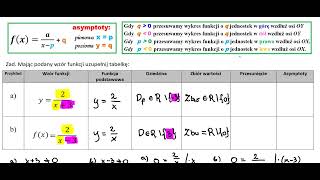 Funkcja homograficzna asymptoty przesunięcia dziedzina i zbiór wartości część 1 [upl. by Inna]