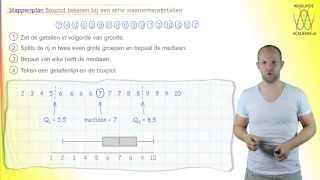 Statistiek  boxplot tekenen stappenplan [upl. by Jeremiah3]