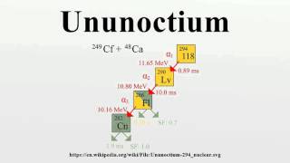 Ununoctium [upl. by Ainorev]