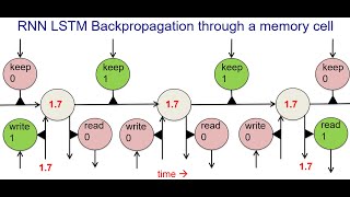 MIT Deep Learning Genomics  Lecture 4  Recurrent Neural Networks Spring 2020 [upl. by Ecidnac]