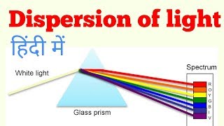 Dispersion of light through prism  dispersion of light in Hindi [upl. by Chanda]