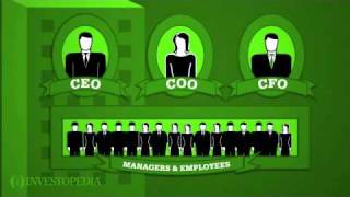 Investopedia Video Understanding A Companys Corporate Structure [upl. by Rehsa]