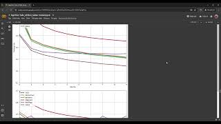 Demo Project 015 Methods in training deep learning [upl. by Iana963]