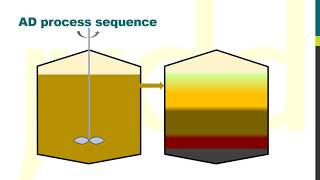 Anaerobic digestion  an introduction [upl. by Anifesoj89]