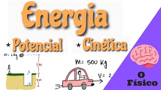 Energia Cinética Potencial Gravitacional e Potencial Elástica [upl. by Nonnahsal199]