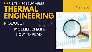 MOLLIER DIAGRAM  HOW TO READ THERMAL ENGINEERING KTU MODULE 1 [upl. by Eissirc]