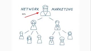 What is Network Marketing and How Does it Work [upl. by Cruce]