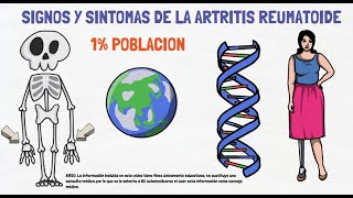 SIGNOS Y SÍNTOMAS DE LA ARTRITIS REUMATOIDE [upl. by Saqaw461]