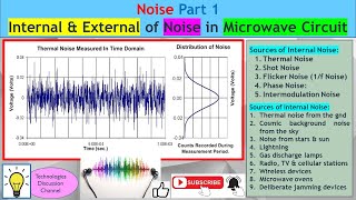 Noise Part 1 How to Identify Noise Sources Internal  External in Microwave High Freq Circuit [upl. by Danita]