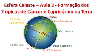 Esfera Celeste  Aula 3  Formação dos Trópicos de Câncer e Capricórnio na Esfera Terrestre [upl. by Nilpik763]