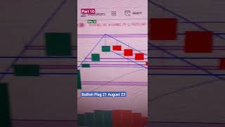 bullish Flag pattern nifty trading optionstrading [upl. by Mei]