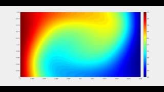 NavierStokesEquations with BoussinesqApproximation Code written with Matlab® [upl. by Finstad]