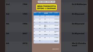 MHSRB PHARMACIST  IP EDITIONS AND CHAIR PERSONS [upl. by Sivar]