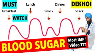 Aapka Sugar kyon Normal nahi ho raha Fluctuating blood glucose Levels  DrEducation [upl. by Kenneth]