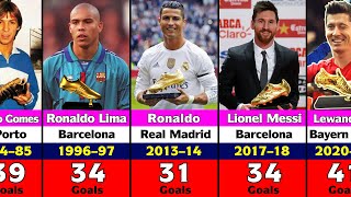 European Golden Shoe Award Winners • List Of All European Golden Boot Winners II 1967  2021 II [upl. by Haianeb858]