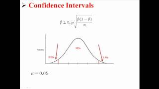 Confidence Intervals for Population Proportions [upl. by Yknip501]