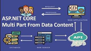 Multipart Form Data Content in ASPNET CORE REST API  Send Image from Web App to API [upl. by Fia]