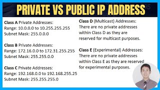 Day 23 Private Address Vs Public Address in Cisco CCNA [upl. by Aronoel118]