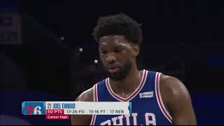 Joel Embiid Scores His 1st 50PT Game  50 Pts 17 Reb 5 Ast 4 Blk In 35 Min  The 50 Files [upl. by Aleydis]