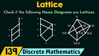 Lattice [upl. by Refitsirhc]