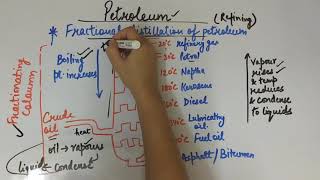 Fractional distillation of petroleum class8 [upl. by Nauaj]