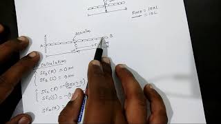 Calculation of Bending Moment and Shear force of cantilever beam with uniformly distributed load UDL [upl. by Ahsenyt670]